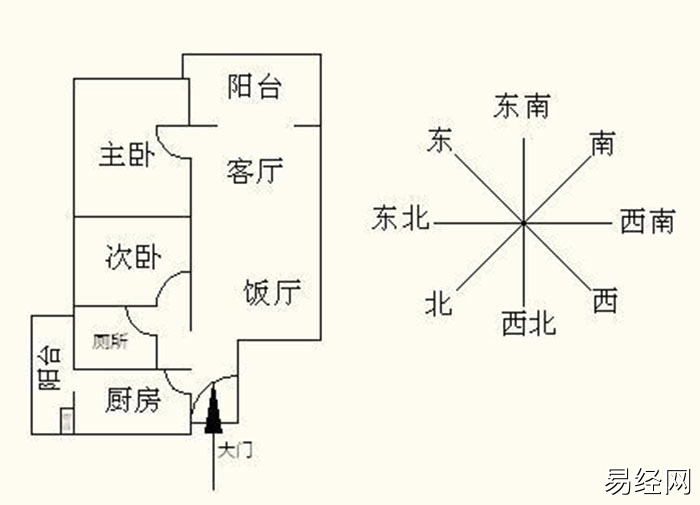 慈世堂：门朝东的房子好吗？大门风水朝向注意事项