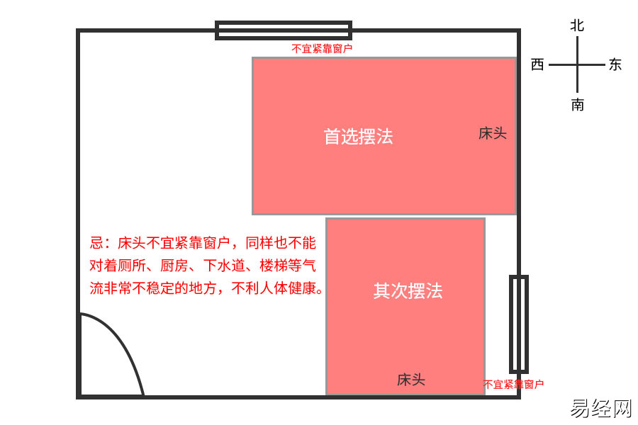 2021辛丑年风水旺财布局要怎么布置2021旺财的风水布局