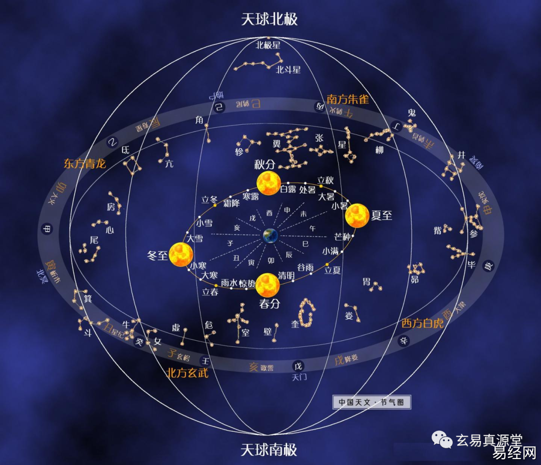 风水堂:四柱八字的基本推命流程