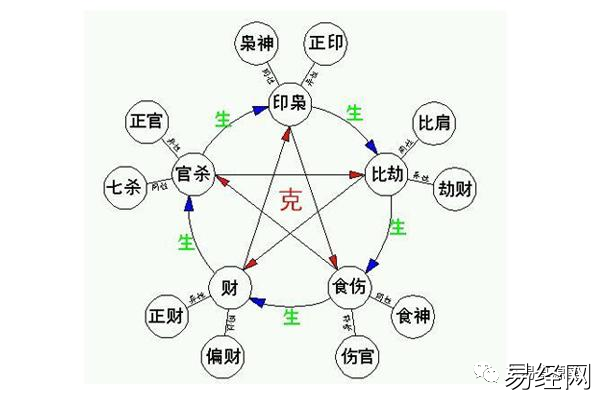 风水堂:四柱八字的基本推命流程