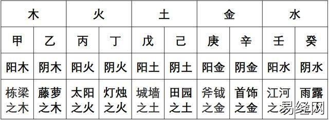 风水堂:四柱八字的基本推命流程