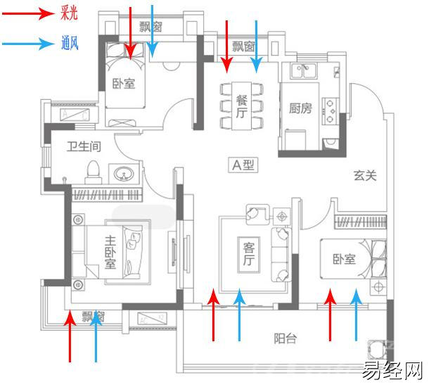 南北朝好的朝向会让你冬暖夏凉而不良的房屋朝向