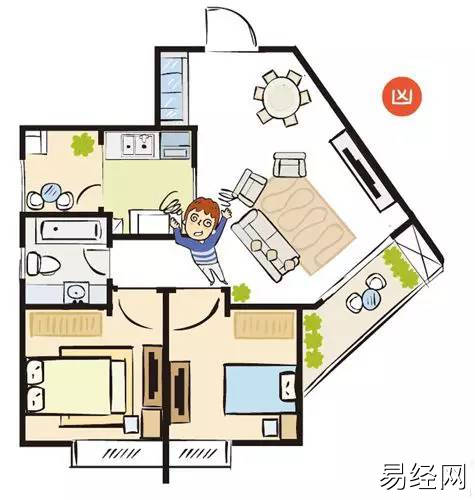 污秽什么样的房型风水好呢？的户型风水？