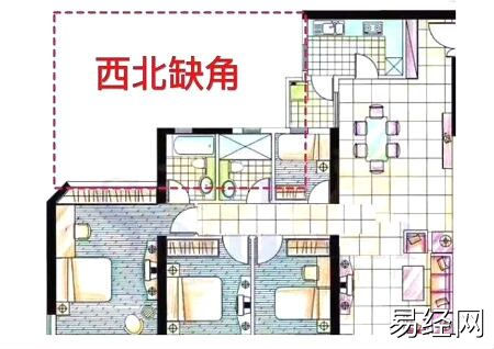 慈世堂:房子缺西北角风水学上怎么说呢?房子风水说呢