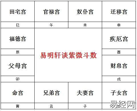 （紫微斗数命理预测班）28期初级学员招募中！