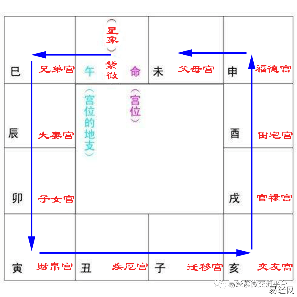 什么是紫薇斗数？奴仆宫影响你拥有欲望与投资态度