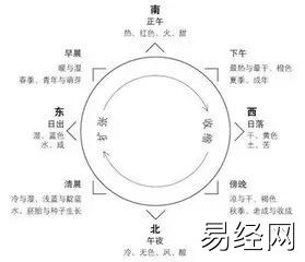 什么是紫薇斗数？奴仆宫影响你拥有欲望与投资态度