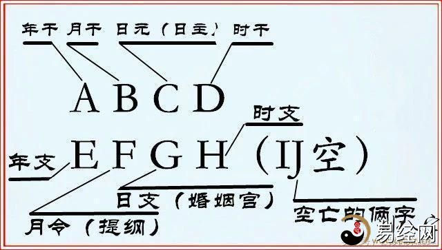 风水堂:四柱八字基础知识八字入门书籍