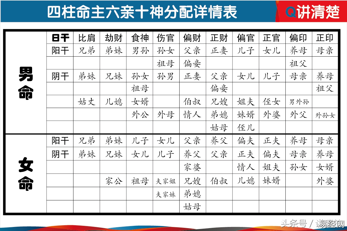 十神风水堂:八字五行排盘,是什么