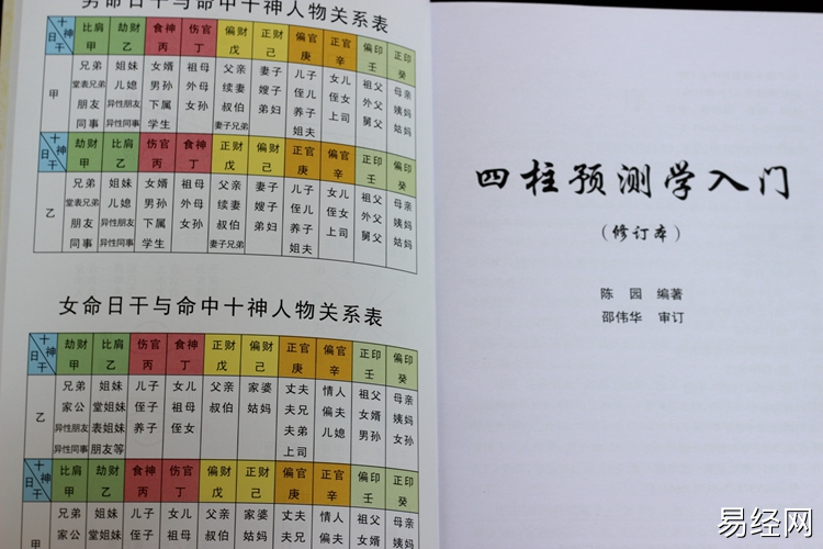 四柱八字入门详细步骤完整篇批八字讲解最简单的方法