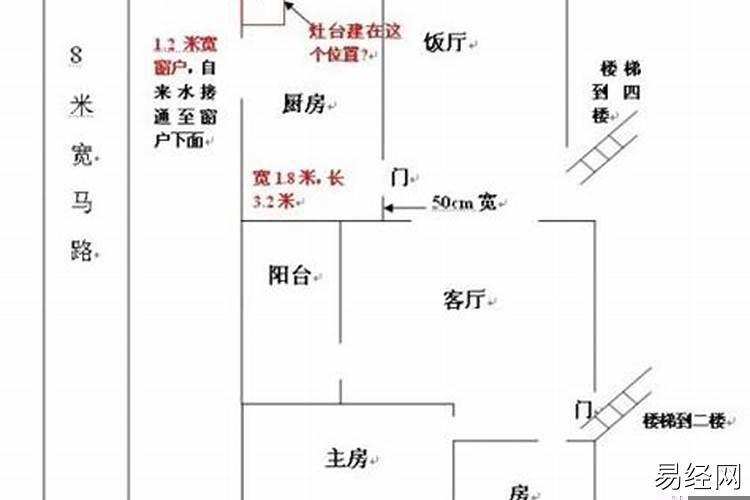 家里厨房灶台朝向风水，风水厨房里的灶放在哪个方位