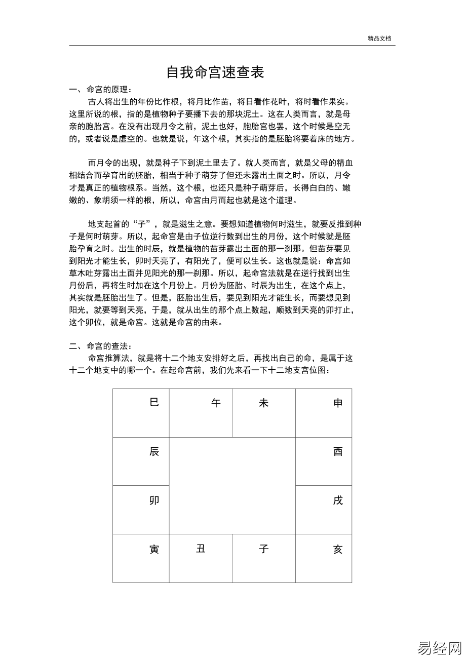 风水堂:什么是这颗星曜?