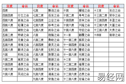 风水堂:什么是这颗星曜?