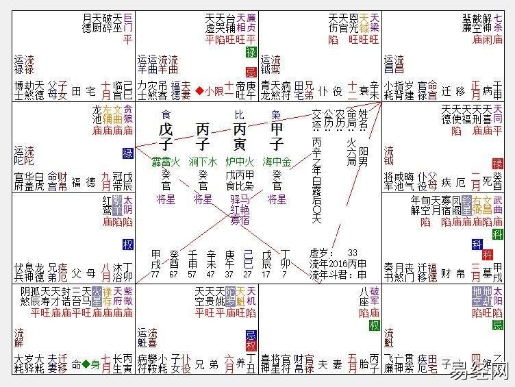 邃若水命盘解析：三方星耀良好为人能屈能伸