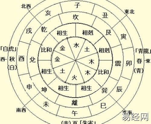 什么是八字命理八字算命术，八字基础知识学习步骤及步骤