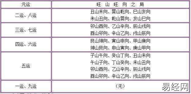 风水分断吉凶方法地奉献给