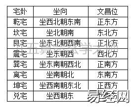 2018年中高考家长怎样布置书房风水布置？