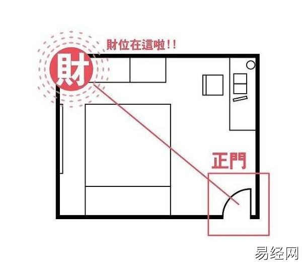 慈世堂：12招化解厄运，家居风水招财运妙招