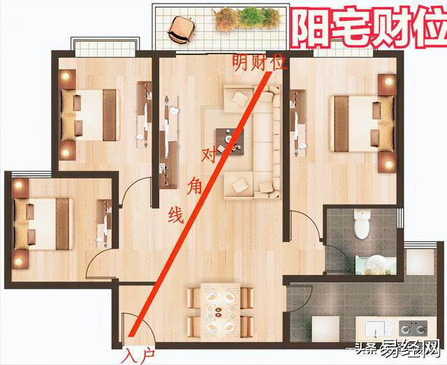 慈世堂：12招化解厄运，家居风水招财运妙招