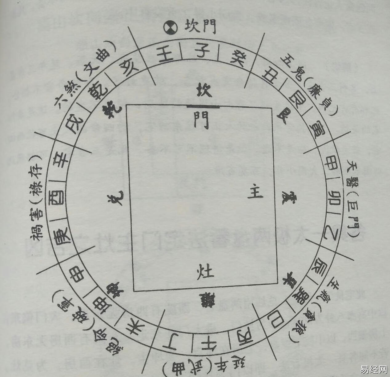 坐乾向巽的阳宅风水布局，可以带来一系列的好处