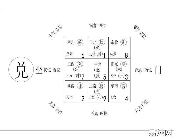 慈世堂:书房安放跑步机家居的西北方位为贵人