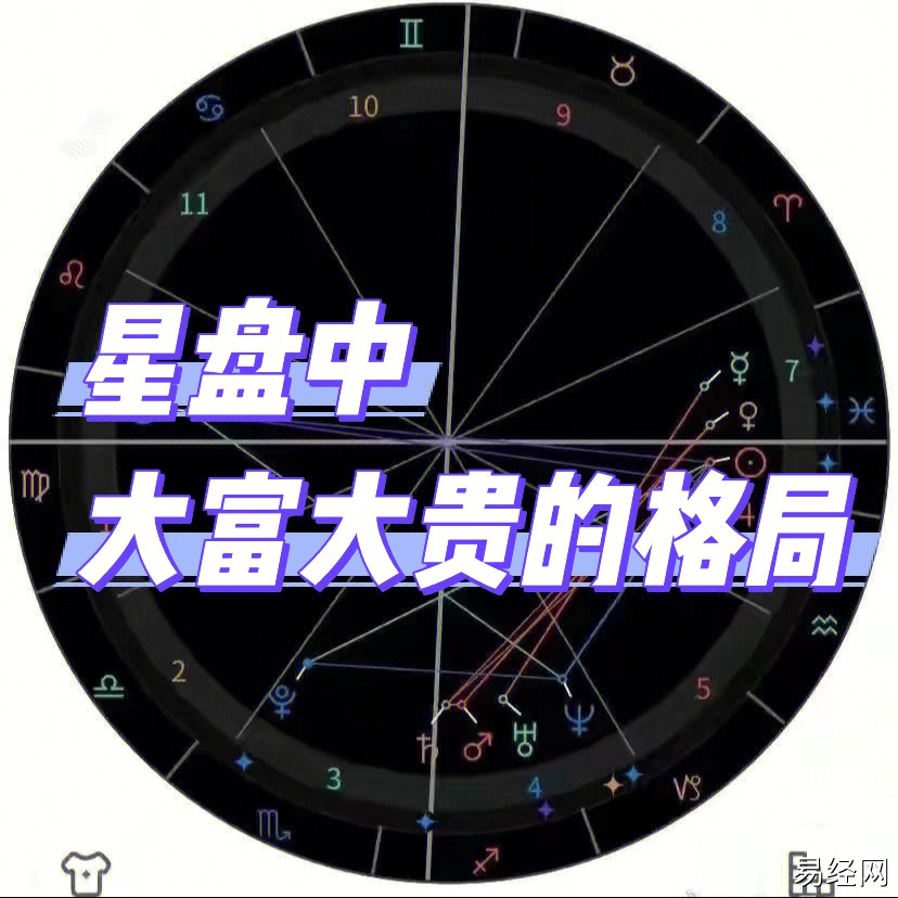 月亮星座代表什么（了解你的月亮）