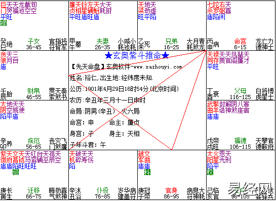 紫微斗数有什么性格特点呢？适合做什么样的工作？