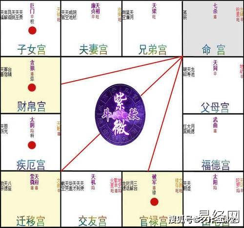 紫微斗数天梁在辰坐命宫的命运如何?教程看天机天梁