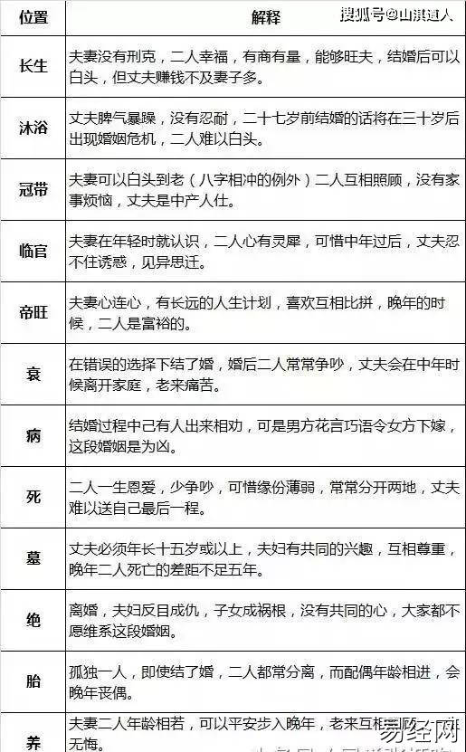 风水堂：紫微斗数加会的性格特点及预测