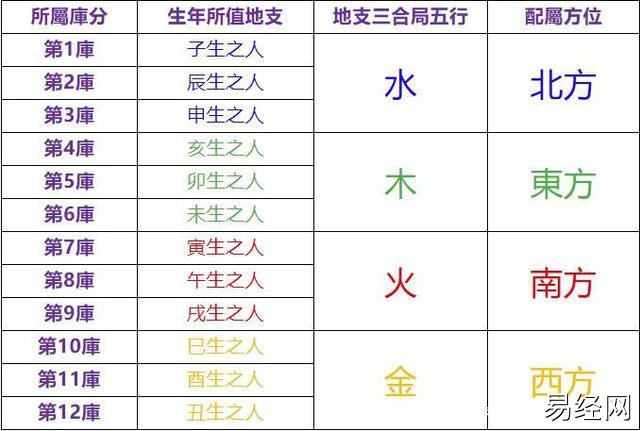 风水堂：紫微斗数加会的性格特点及预测