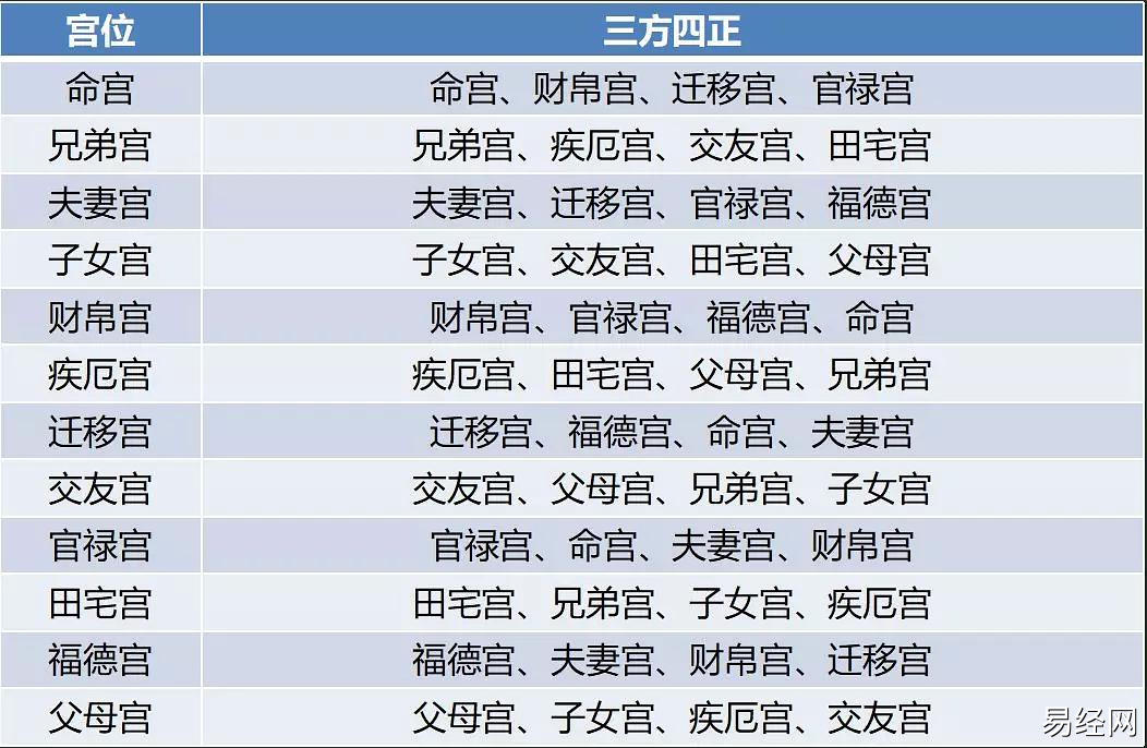 风水堂：紫微斗数加会的性格特点及预测