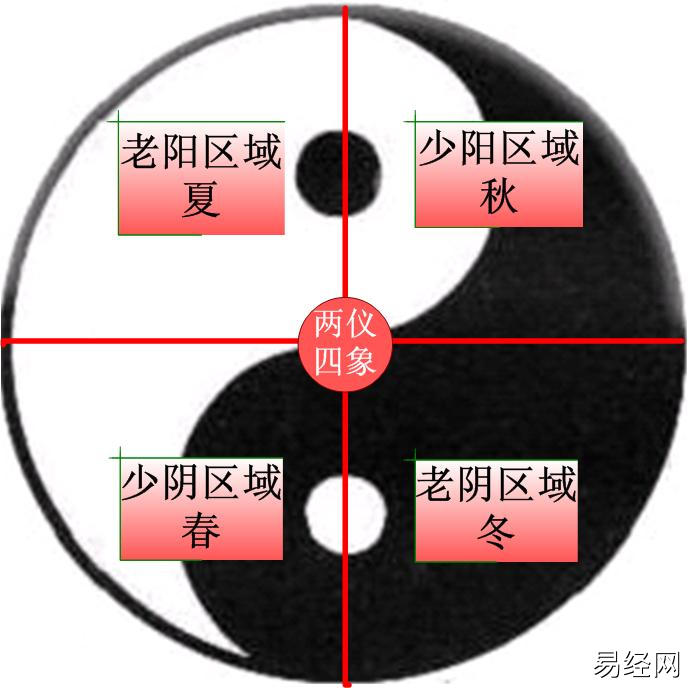 太极直断与古人给我们的一个阴阳符号的哲学思想思维