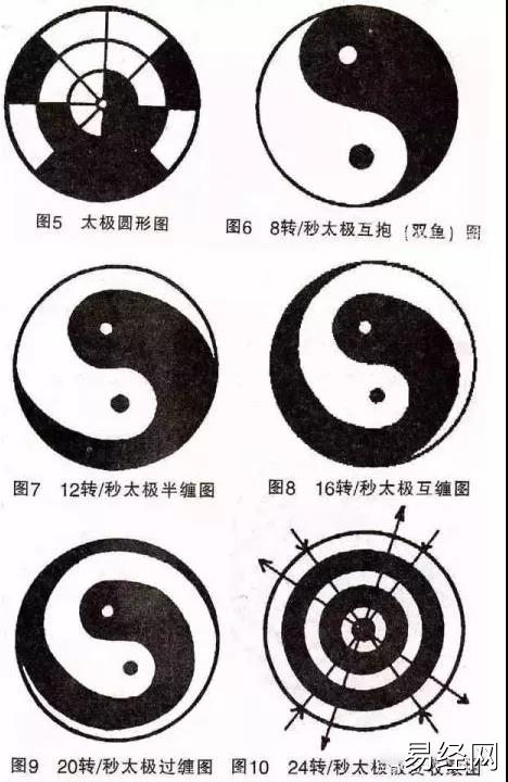 太极直断与古人给我们的一个阴阳符号的哲学思想思维