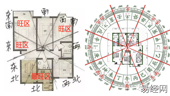 如何选择户型？风水上分别影响什么？