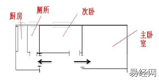 如何选择户型？风水上分别影响什么？