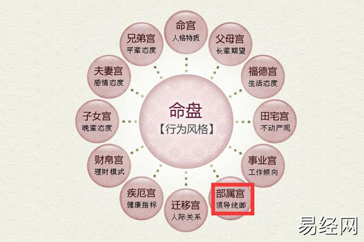 紫微斗数十四主星冷战如何化解?看财富多少