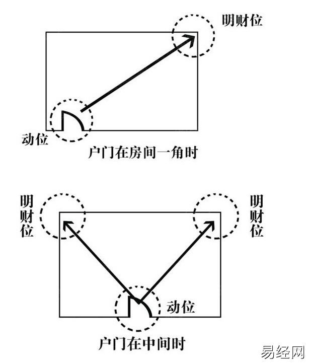 慈世堂：农村平房大门风水有哪些讲究呢？