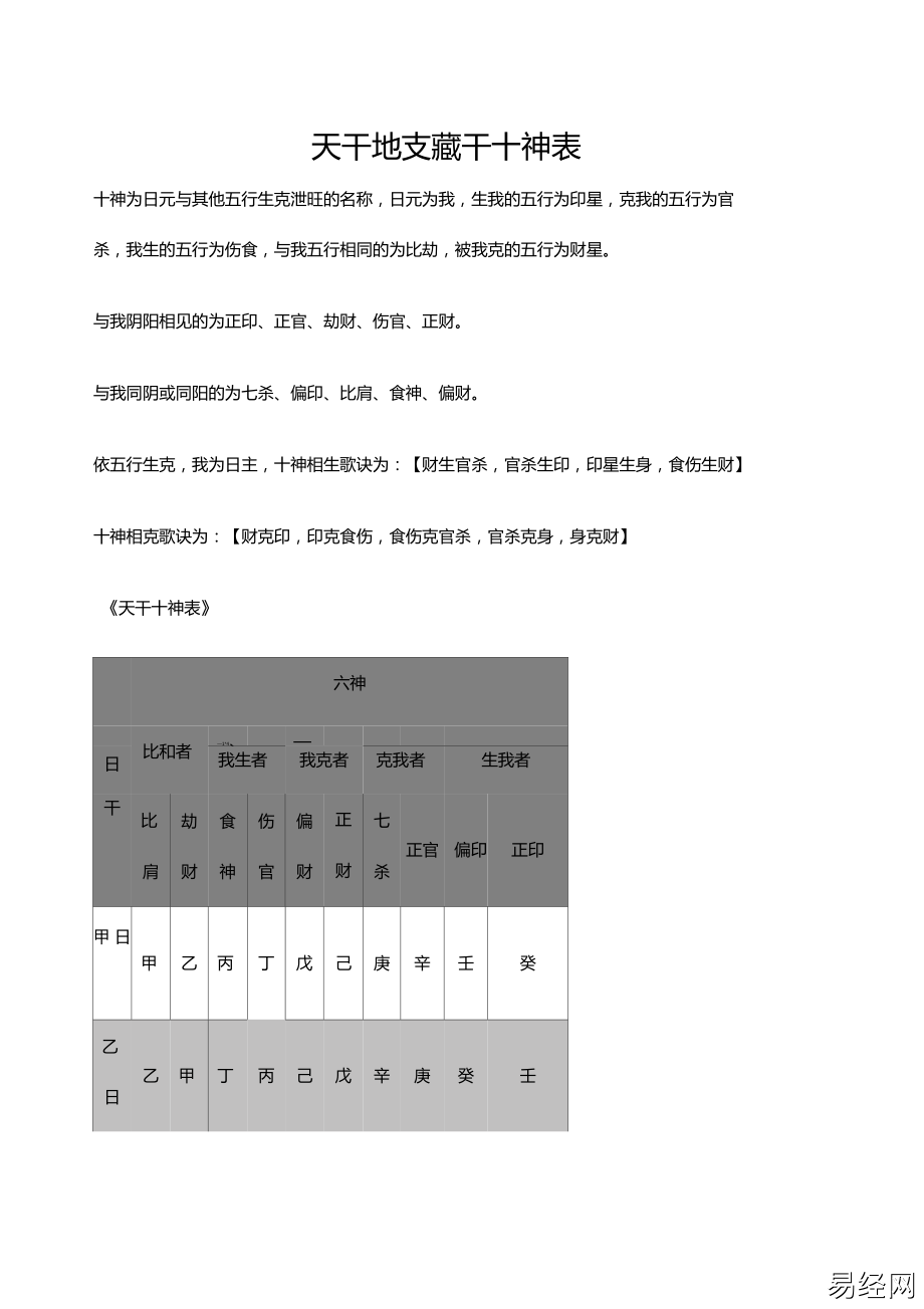 风水堂:如何看自己的十神命格