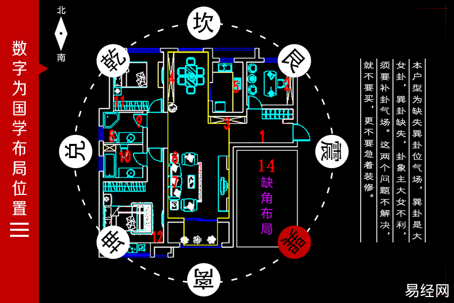 风水堂:住宅与卦命依照八宅风水