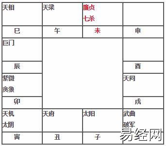 身七杀坐命必有特殊技艺的男人官运旺推荐：正月十一不动针线忌保佑一年