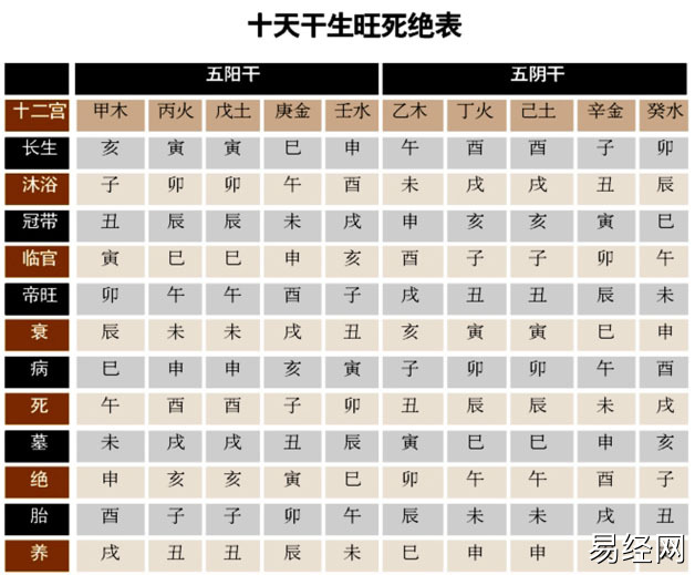 （李向东）斗数闰年的推算方法，你知道吗？