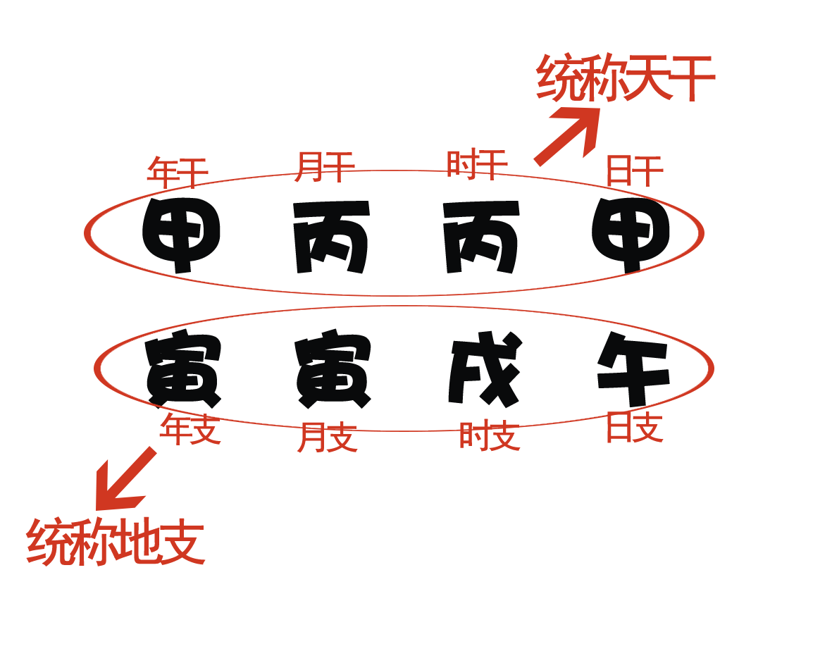 四柱八字知识大全 三位互联网大佬与大佬间的未来命运将如何？