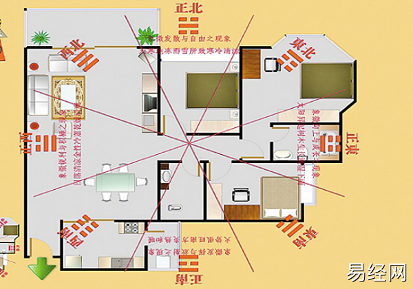 慈世堂：房屋朝向风水屋子朝向不同的说法