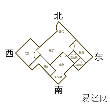 慈世堂：房屋朝向风水屋子朝向不同的说法