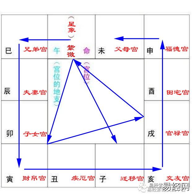 紫微斗数看财富格局，看看哪一类人视财如命