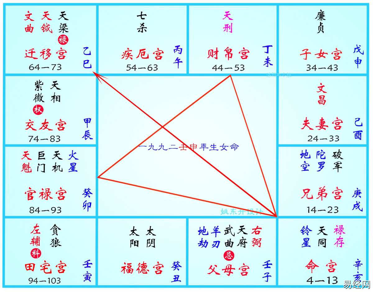 风水堂：天同太阴化忌同度