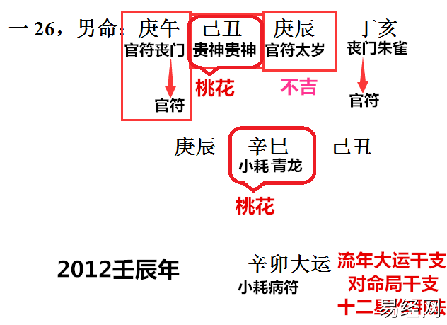 流年的子女宫具有桃花星的人庙旺吗