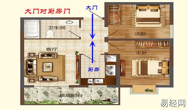 风水学中房子风水要注意哪些禁忌知识?