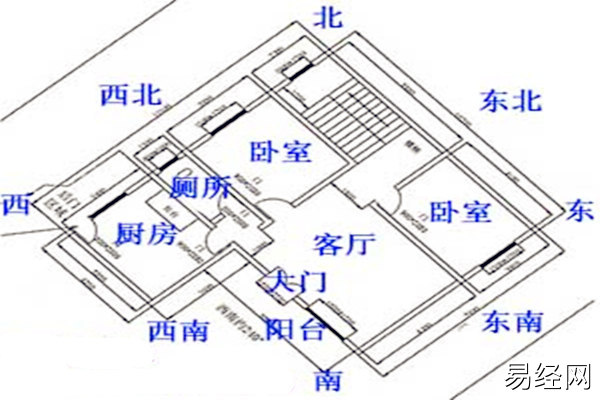 什么样的格局的房屋风水最好吗？风水学