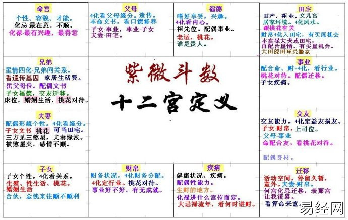 紫微斗数2020年财运 来测吧：生下小孩只是来一齐受苦罢了